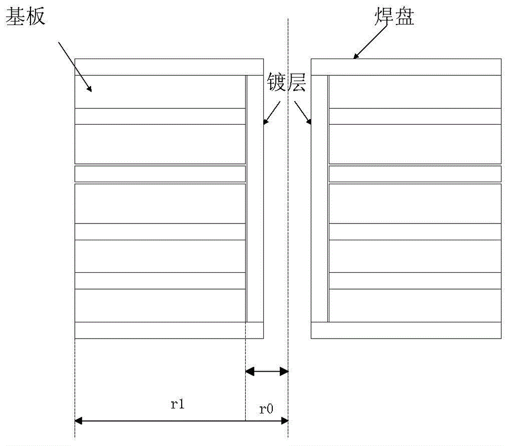 Establishment method of stress-strain model for plated through holes of multilayer printed circuit boards based on beam structure