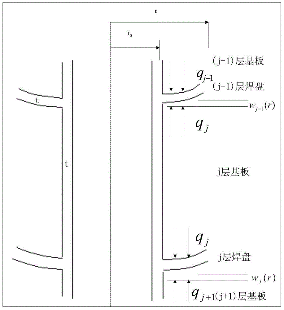 Establishment method of stress-strain model for plated through holes of multilayer printed circuit boards based on beam structure