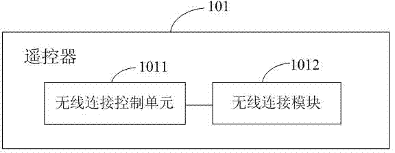 Television set system with safety payment function