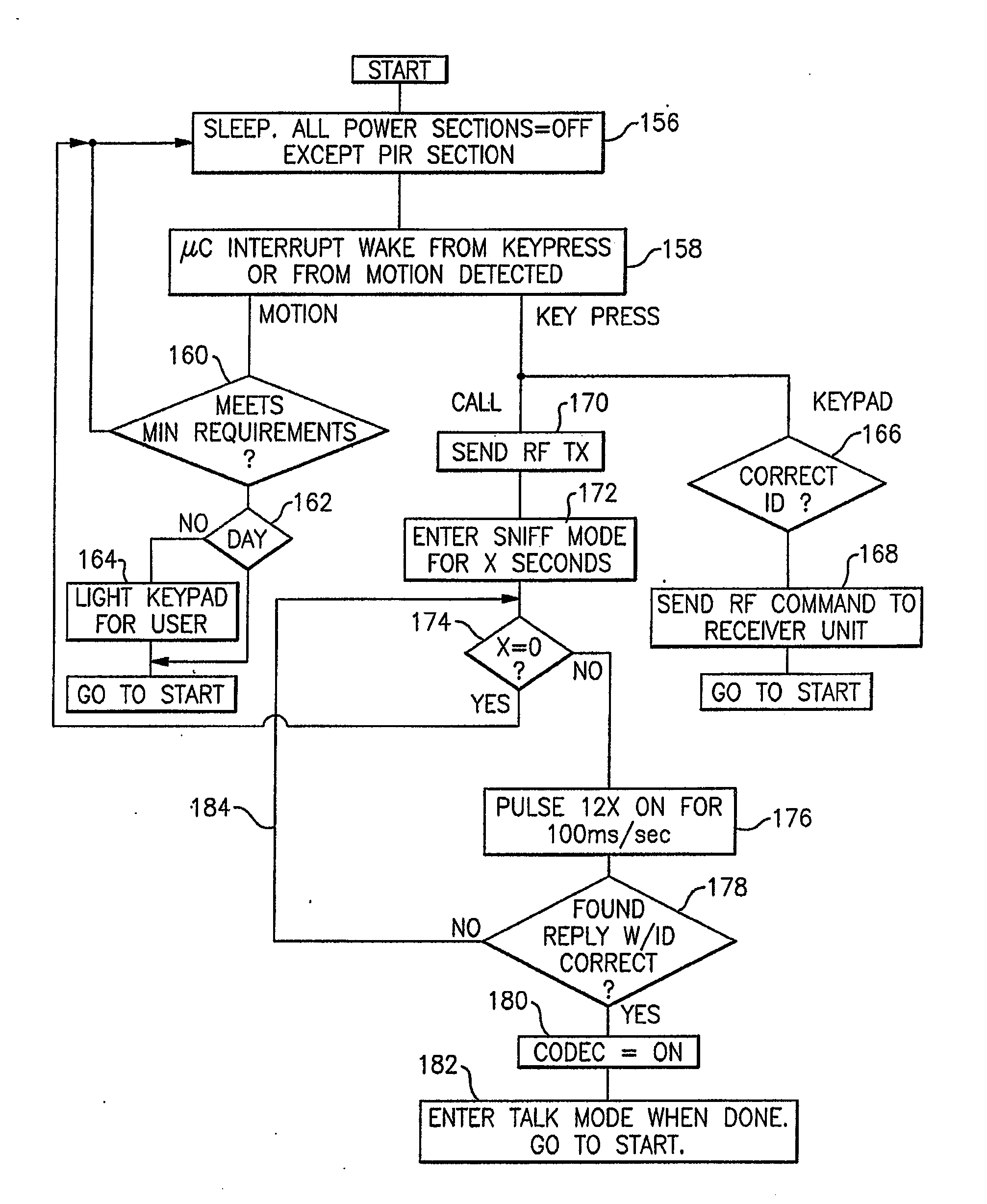 Wireless Gate Control and Communication System
