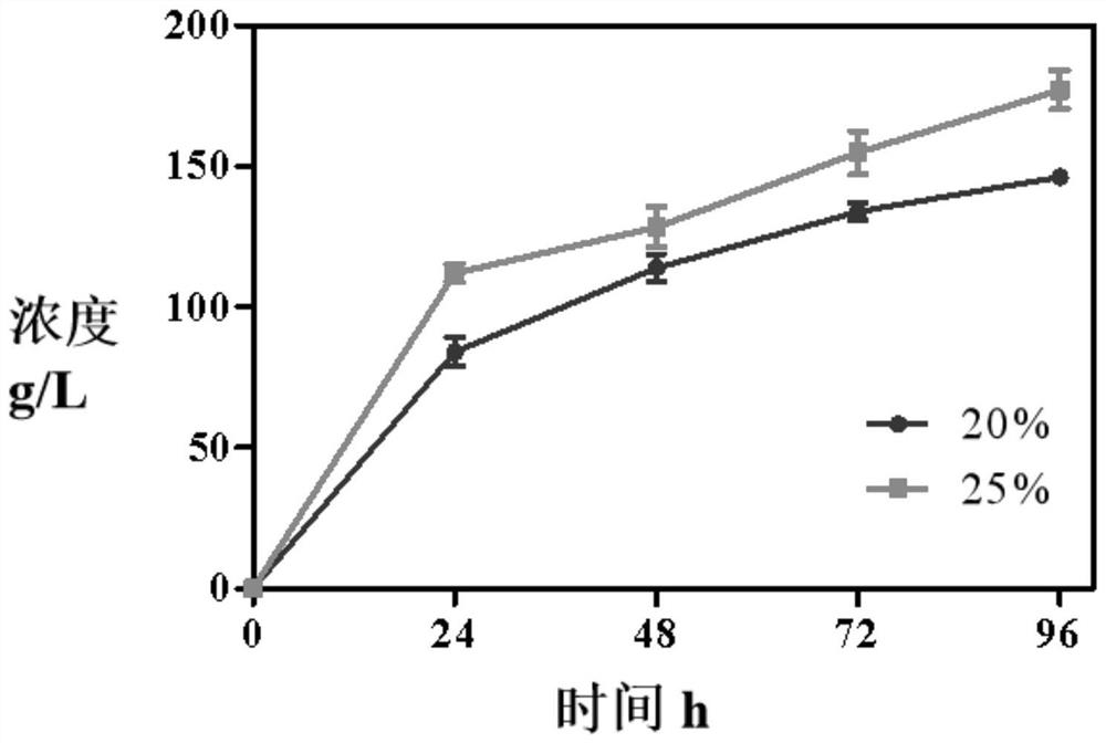 System and method for preparing refined xylose and fermentable sugar from corn straw