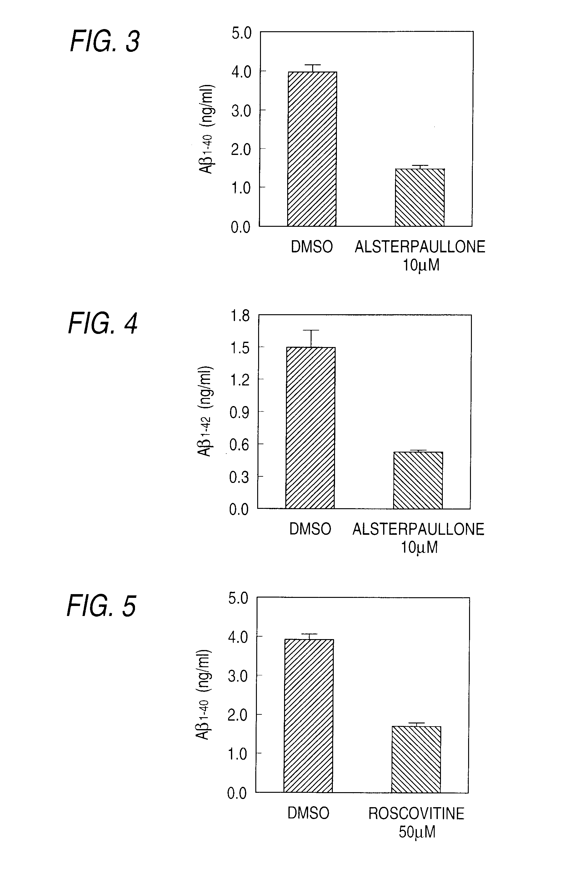 Pharmaceutical compositions for suppressing b-amyloid production