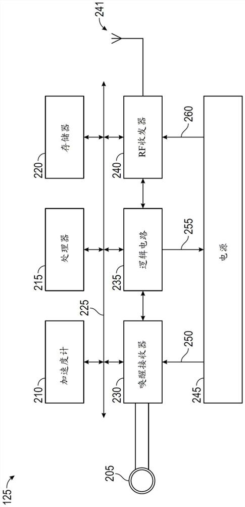 Systems and methods for reducing power consumption in smart key of vehicle
