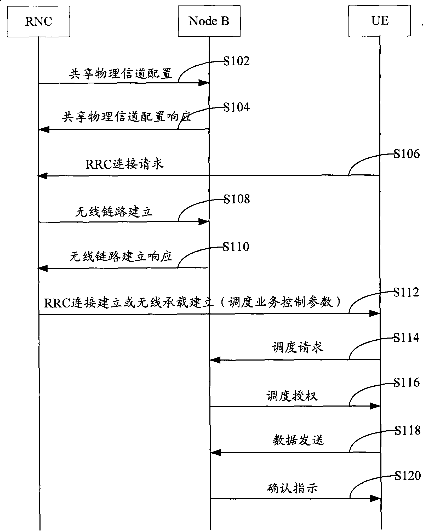 Distribution method of multi-carrier reinforced uplink power resource