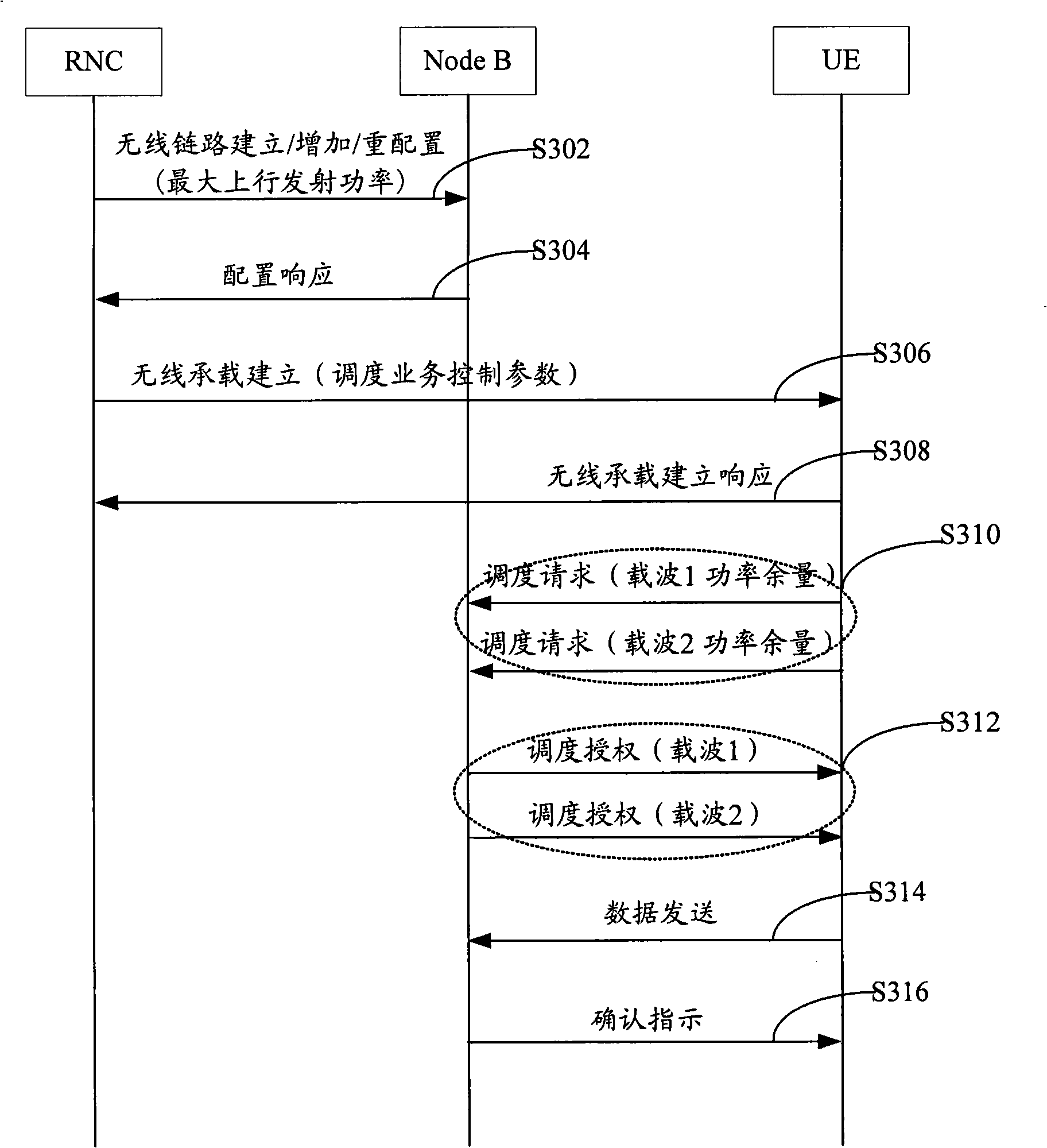 Distribution method of multi-carrier reinforced uplink power resource