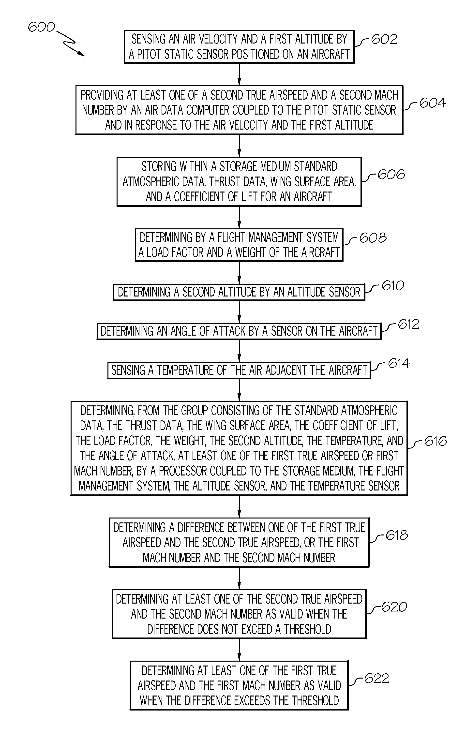 System and method for computing MACH number and true airspeed
