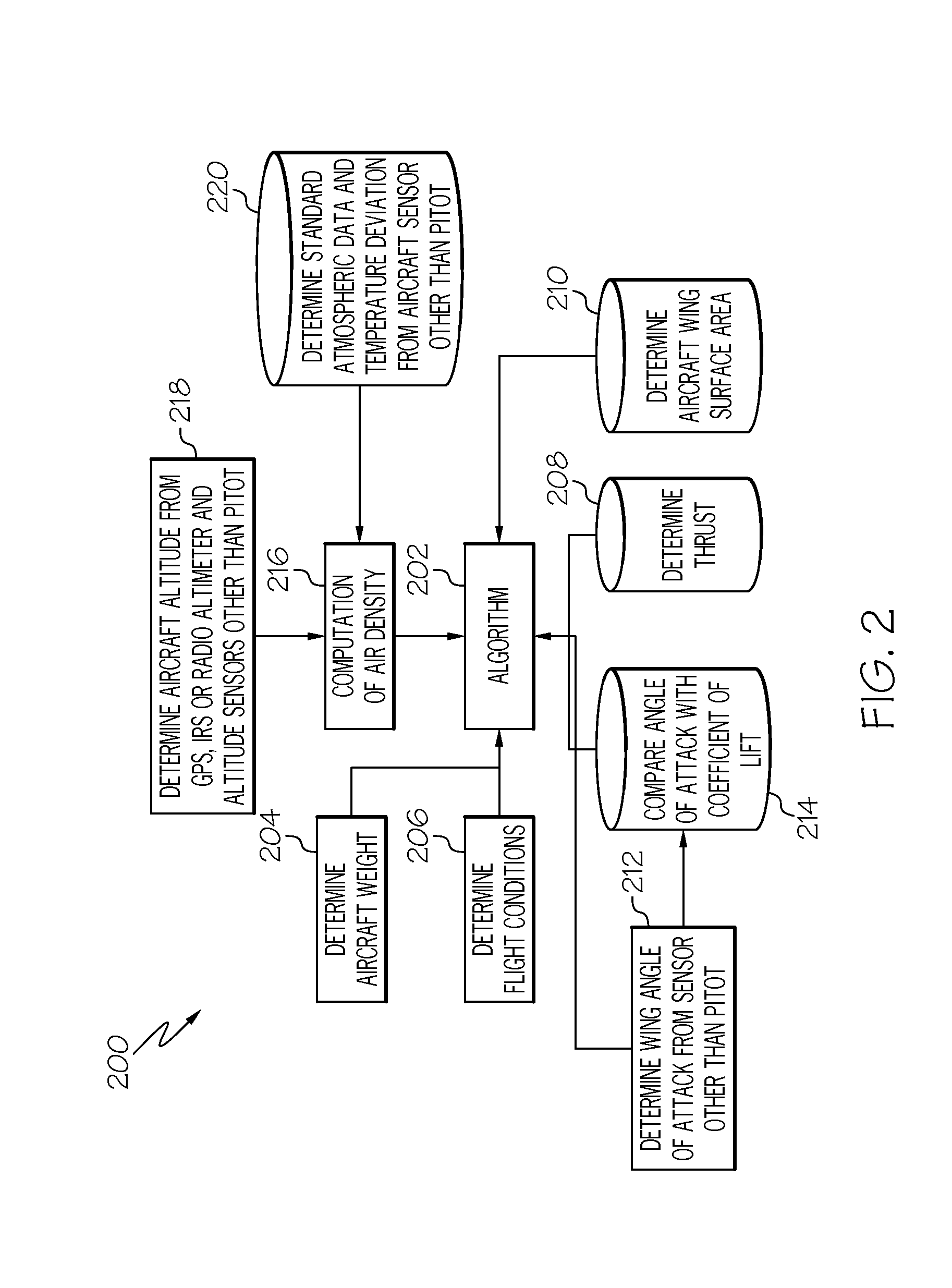 System and method for computing MACH number and true airspeed