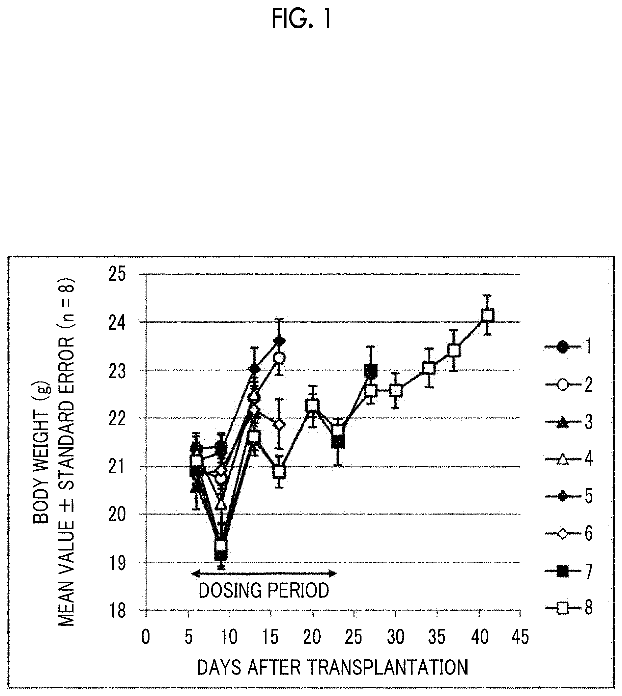 Combined pharmaceutical formulation comprising gemcitabine-containing liposome composition and immune checkpoint inhibitor