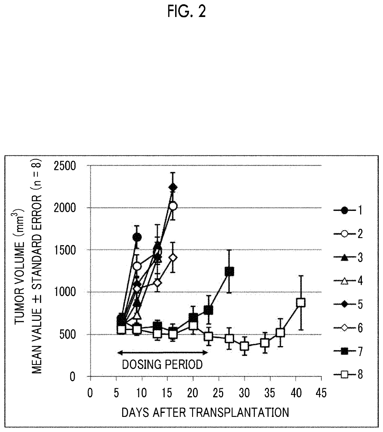 Combined pharmaceutical formulation comprising gemcitabine-containing liposome composition and immune checkpoint inhibitor