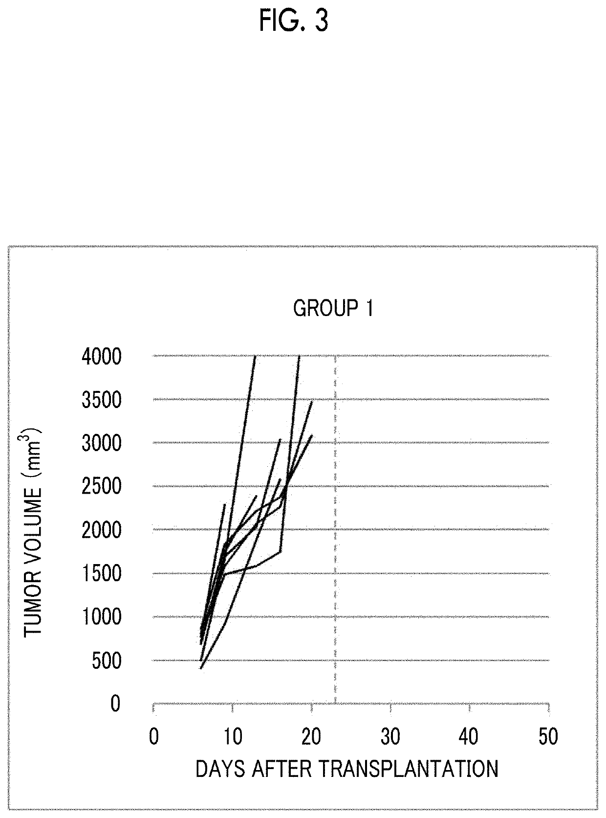 Combined pharmaceutical formulation comprising gemcitabine-containing liposome composition and immune checkpoint inhibitor