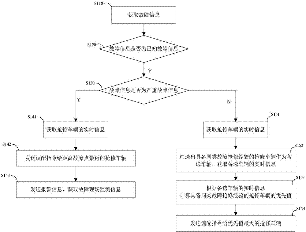 Method and device for processing feedback of power failure information