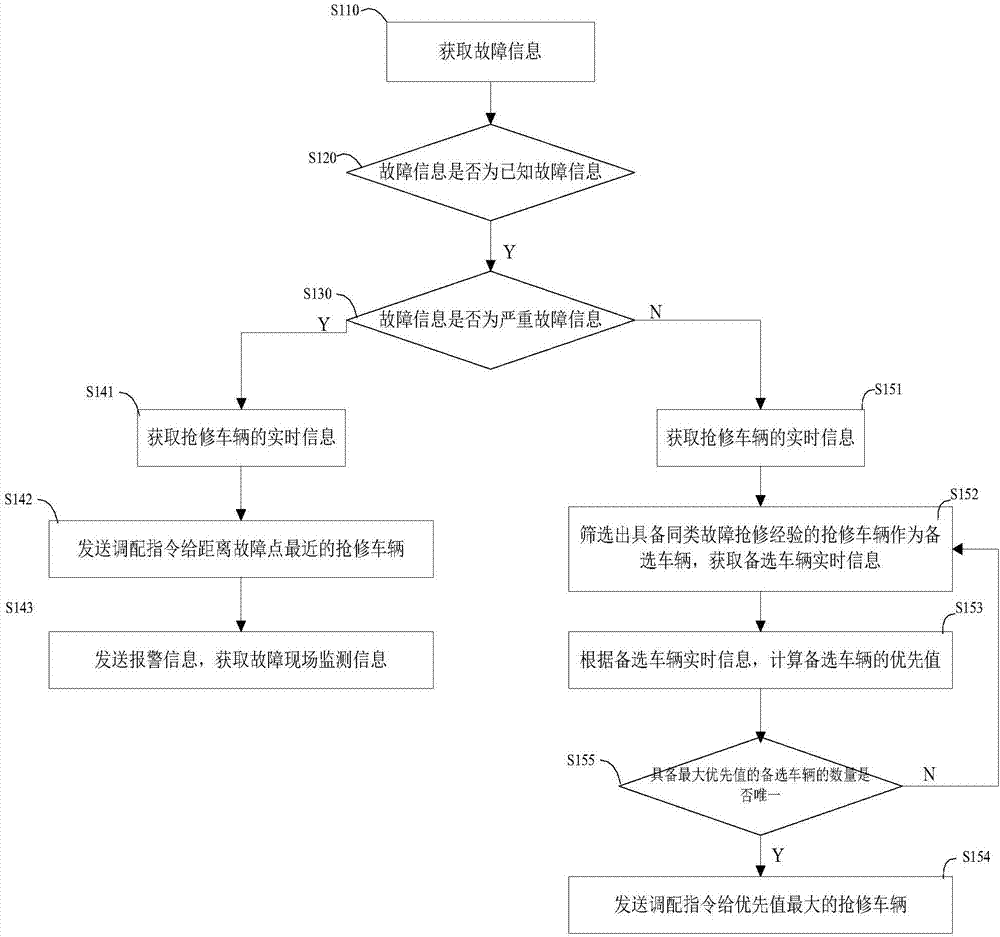 Method and device for processing feedback of power failure information