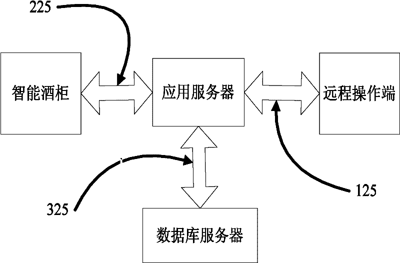 Intelligent wine cabinet system and information processing method thereof