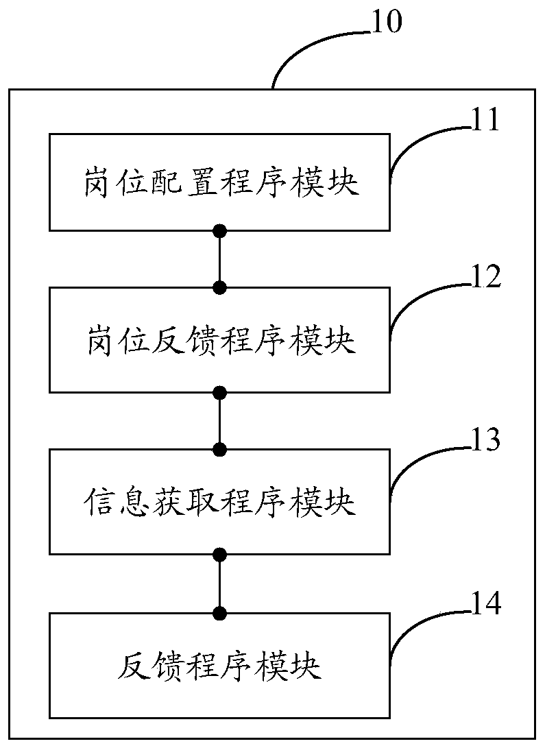 Heuristic dialogue recruitment method and system