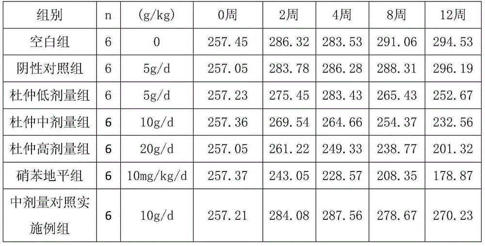 Eucommia vermicelli and its application in prevention and treatment of hypertension