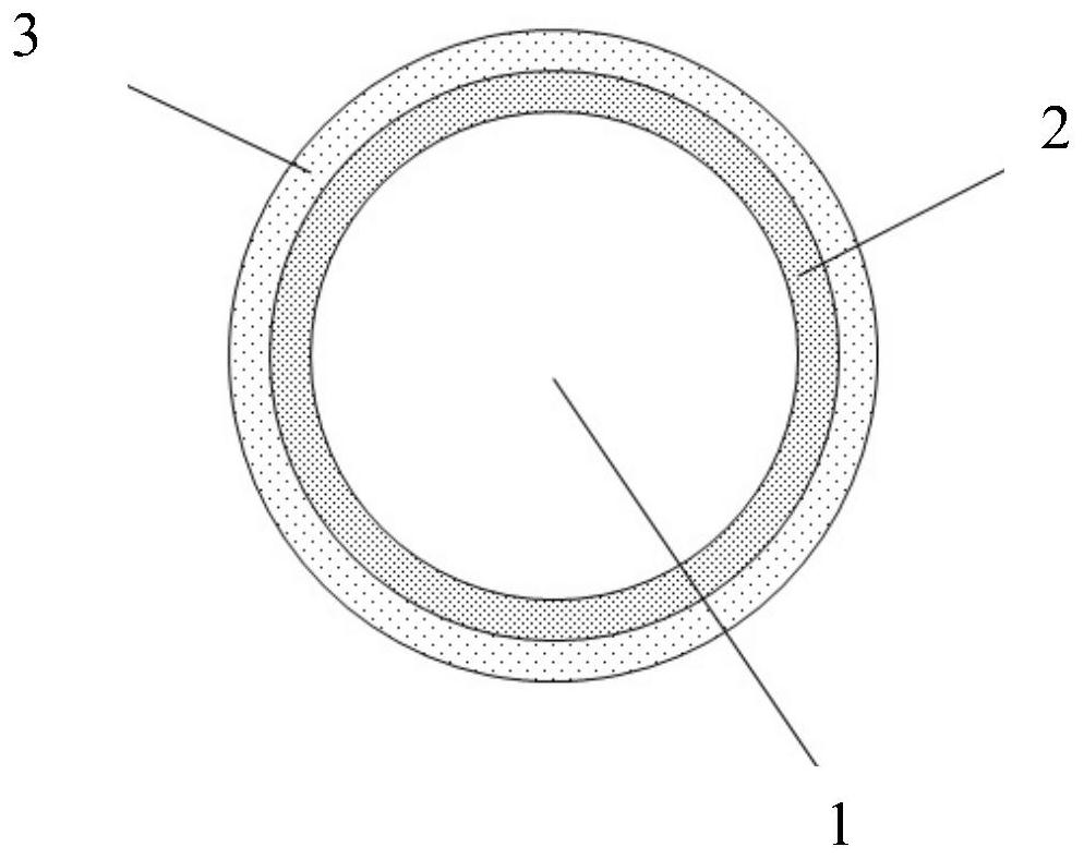 A method of chemical vapor deposition coated carbon and the prepared coated high-voltage ternary material