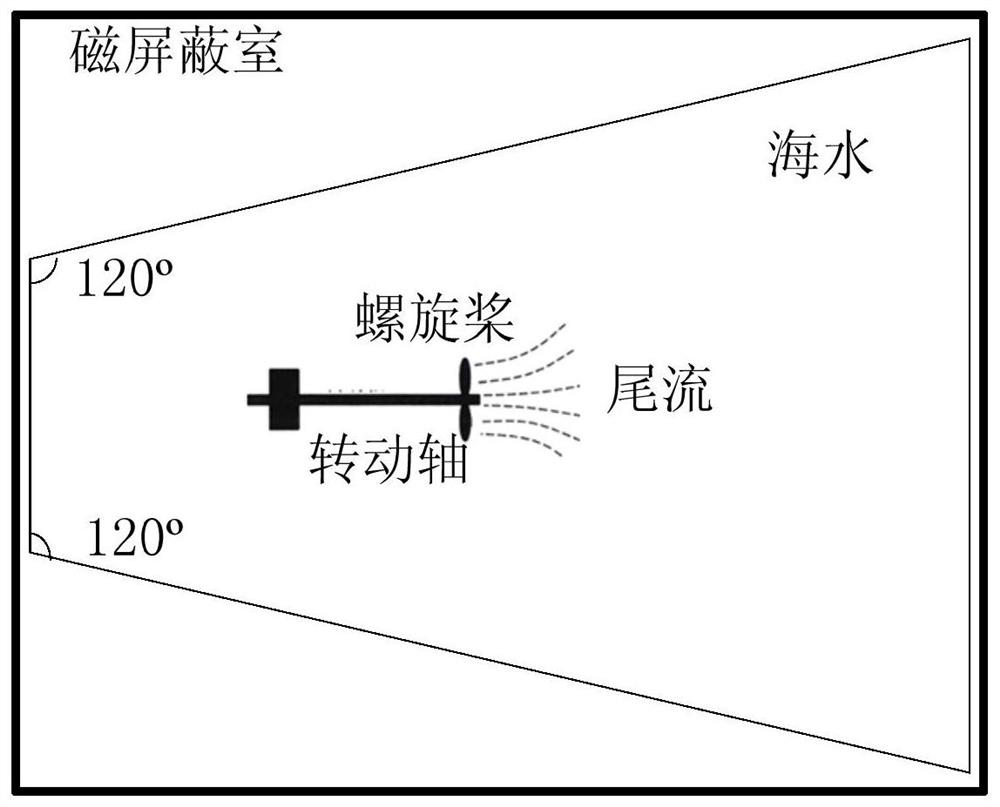 Generating and receiving system applied to underwater vehicle wake flow induced Debye magnetic field