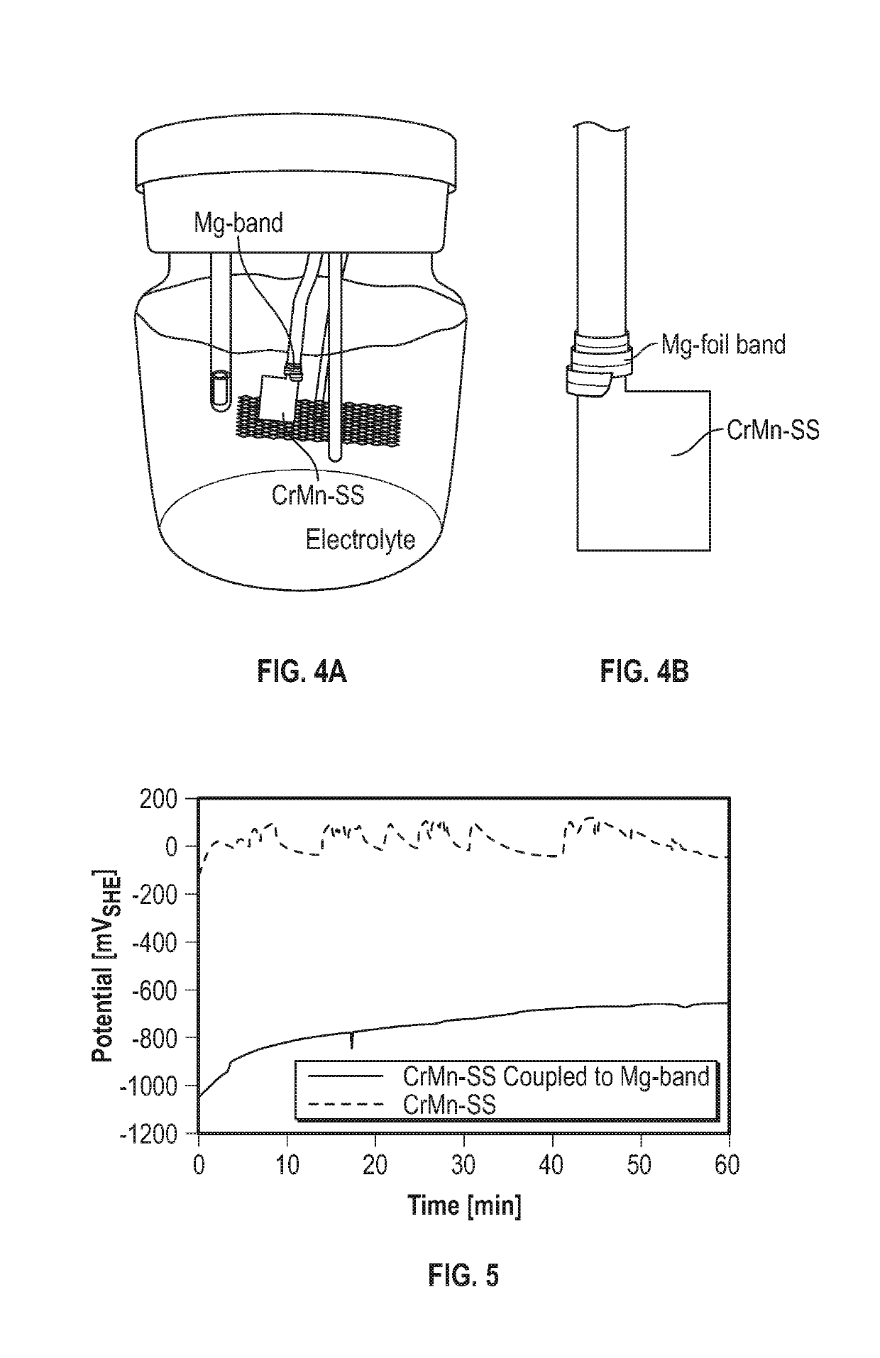 In-situ neutralization media for downhole corrosion protection