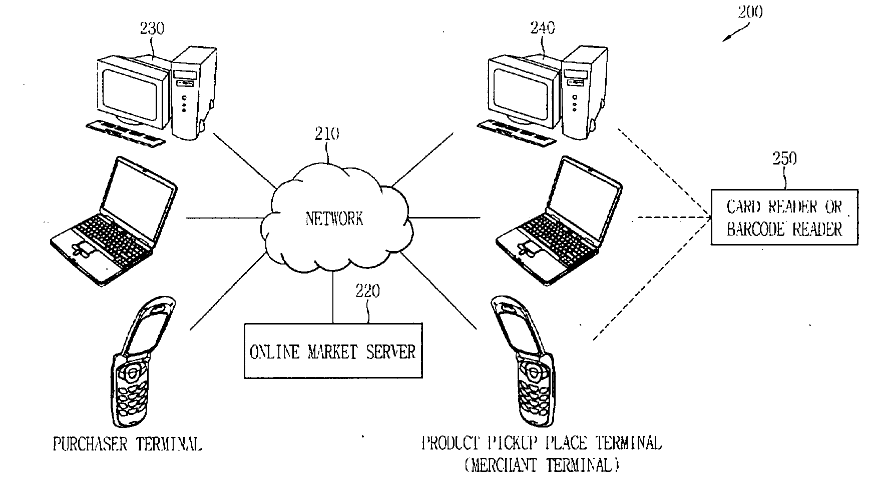 Method and System for Managing On-Line Market with Direct Receipt Delivery Option of Purchased Merchandise