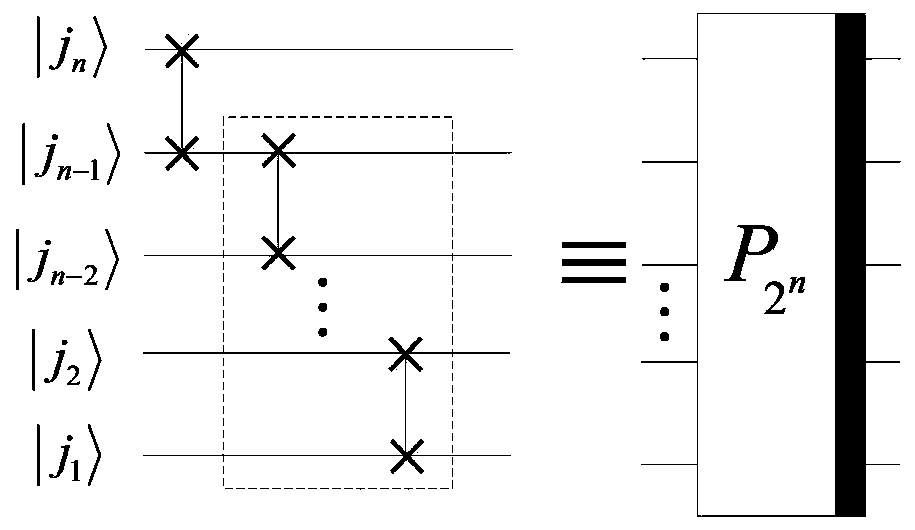 A method of realizing quantum circuit design by quantum Fourier transform