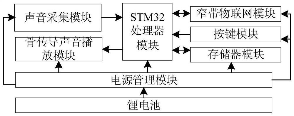 A firefighter breathing sound monitoring earphone and its physical state assessment method