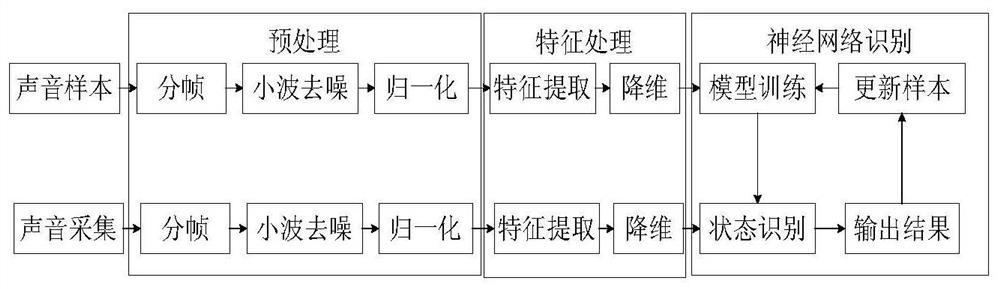 A firefighter breathing sound monitoring earphone and its physical state assessment method