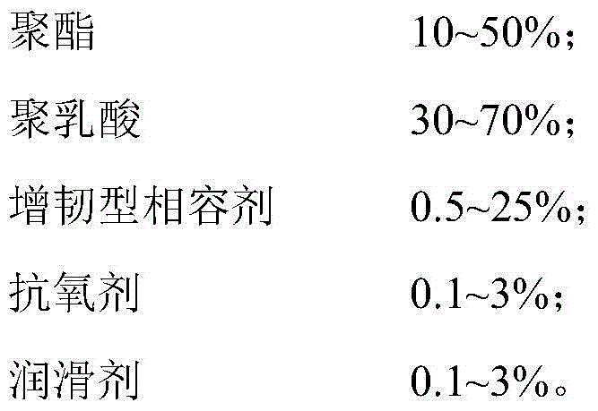 A kind of polylactic acid/polyester alloy and preparation method thereof