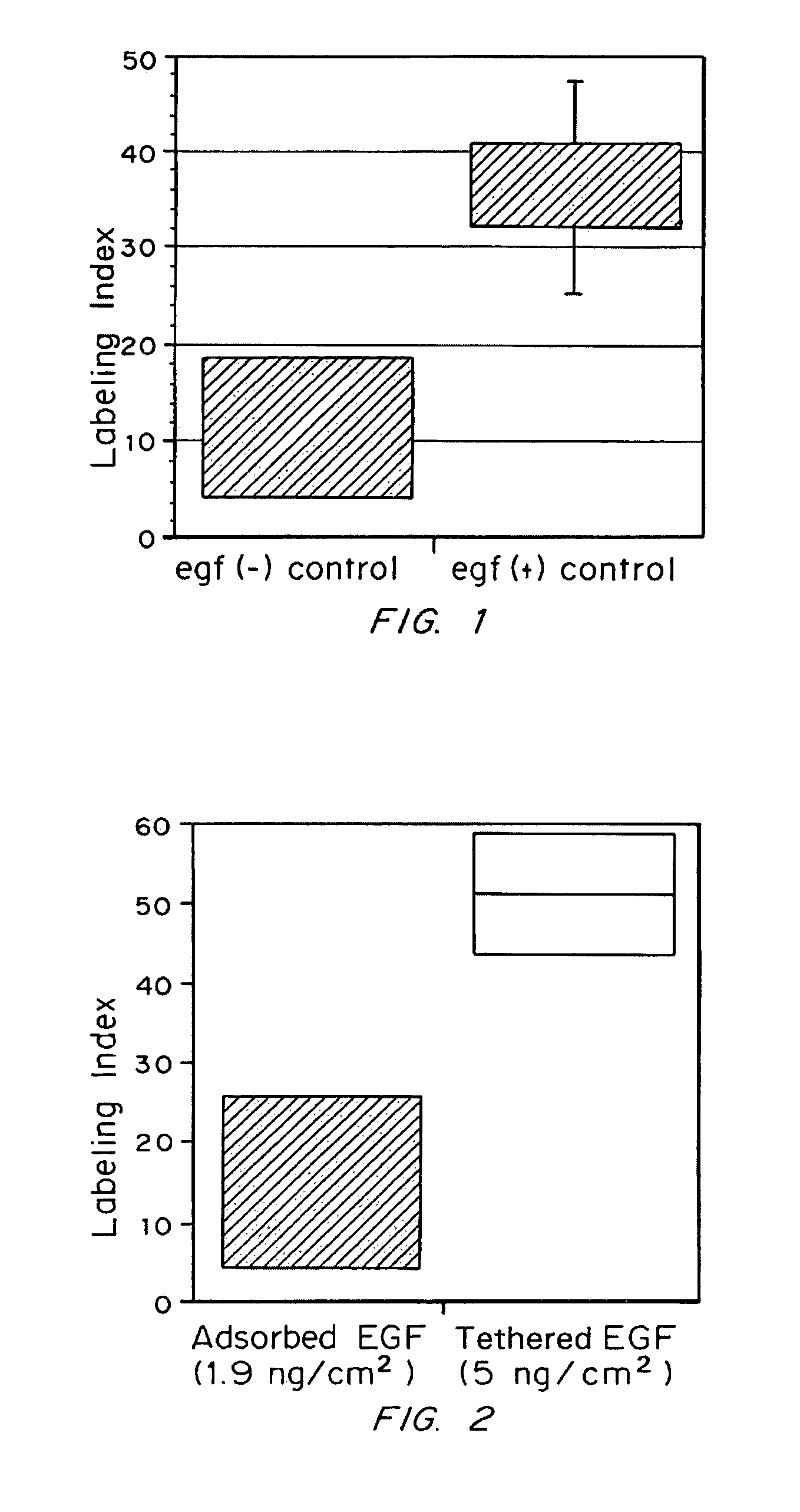 Cell growth substrates with tethered cell growth effector molecules