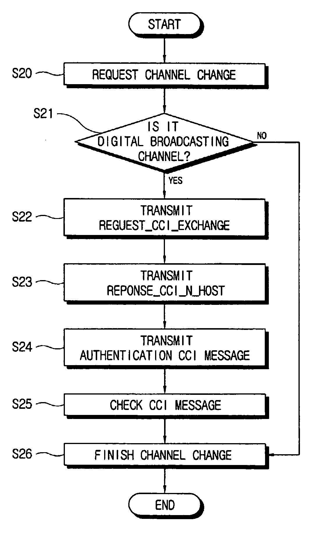 Copy protection method, cablecard module, and video system of digital cable broadcasting channel according to predetermined digital cable broadcasting standard