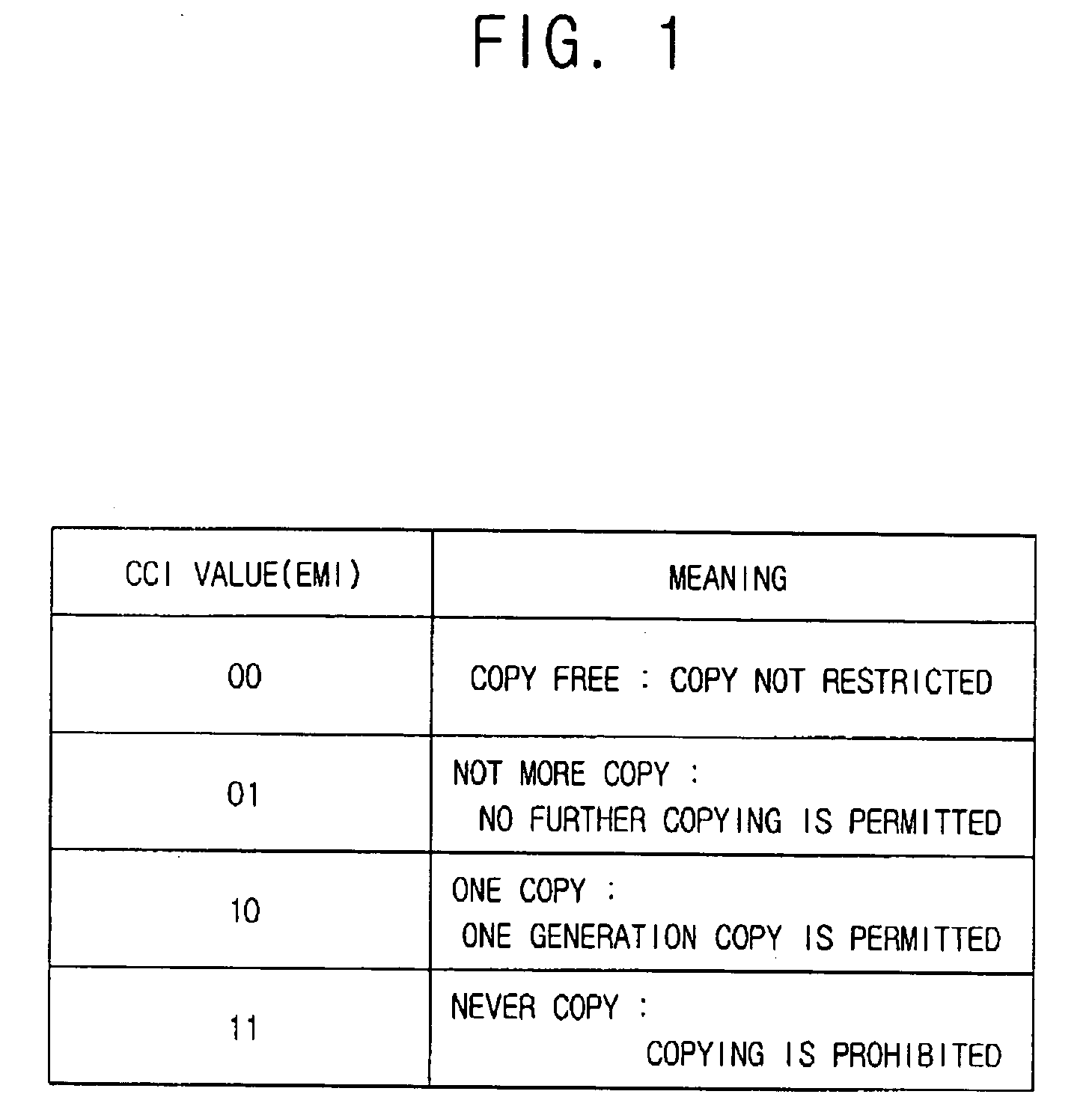 Copy protection method, cablecard module, and video system of digital cable broadcasting channel according to predetermined digital cable broadcasting standard