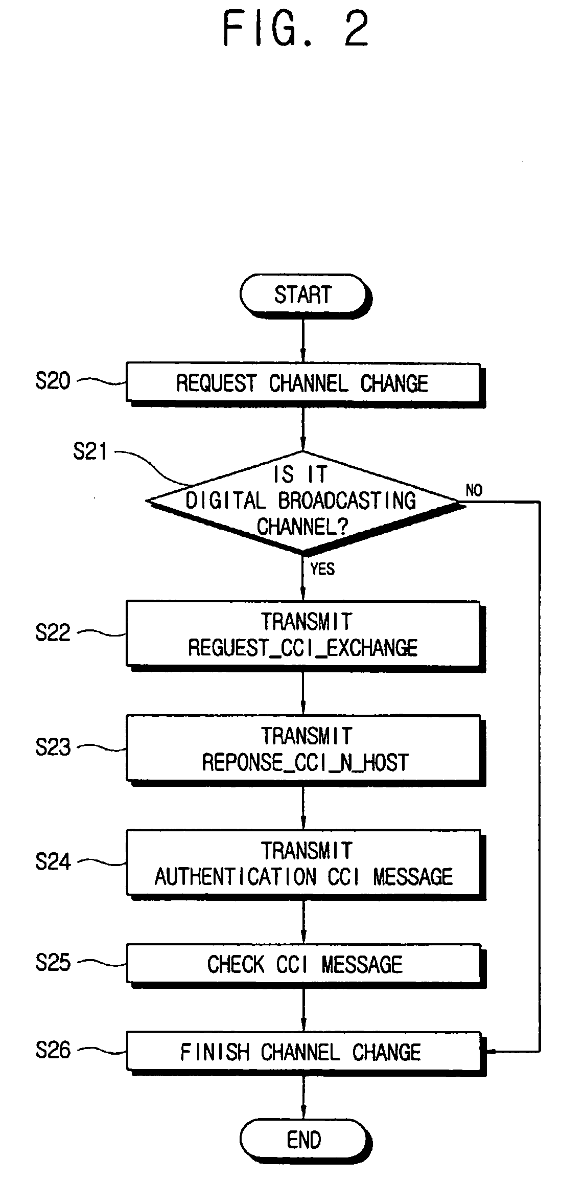 Copy protection method, cablecard module, and video system of digital cable broadcasting channel according to predetermined digital cable broadcasting standard