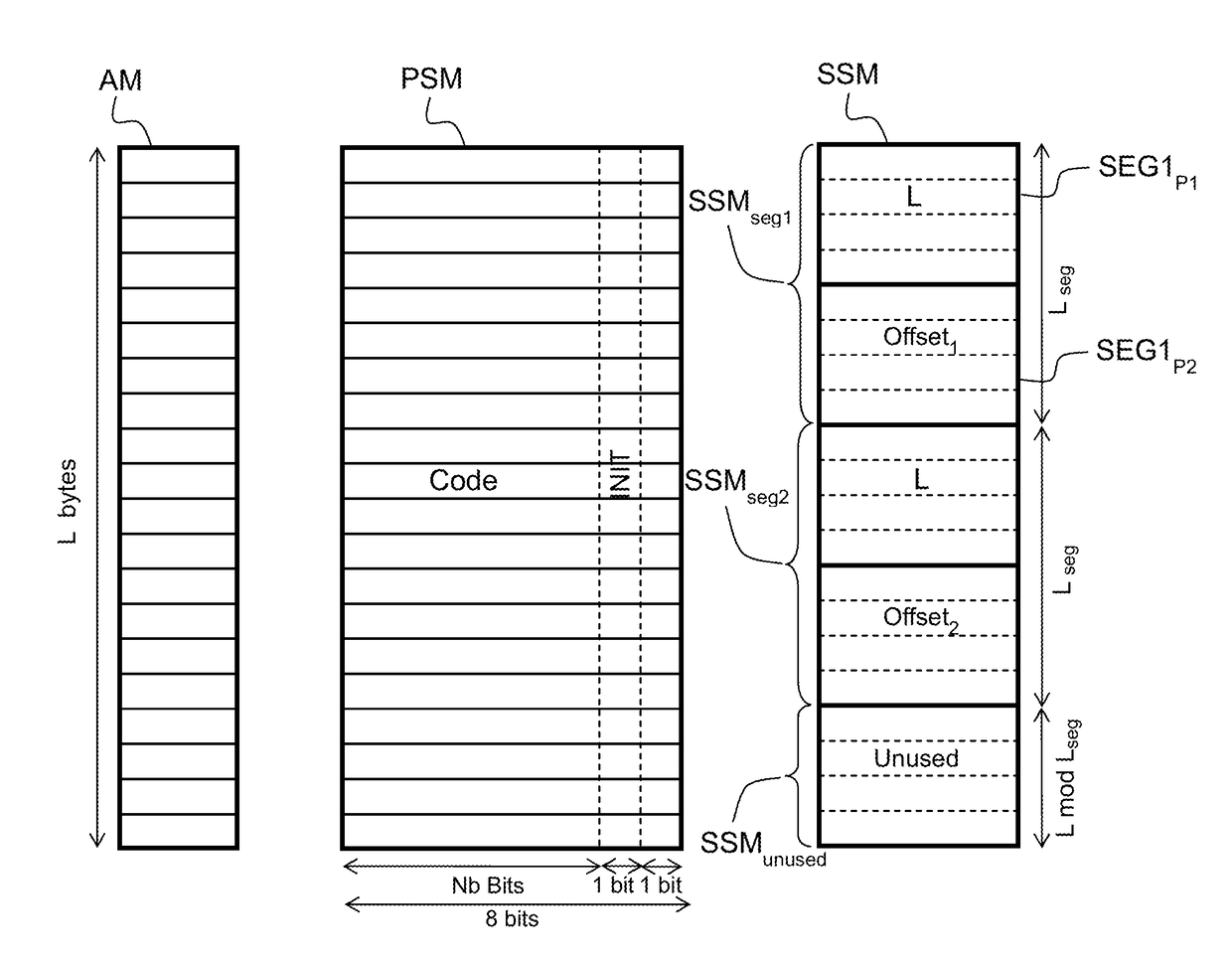 Computer-implemented method and a system for encoding a stack application memory state using shadow memory