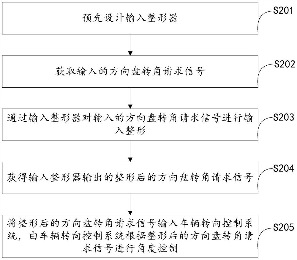 Electric power steering system control method and device based on input shaper