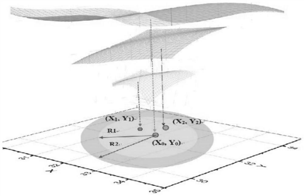 A multi-level indoor positioning method and system based on crowdsourcing sample surface fitting