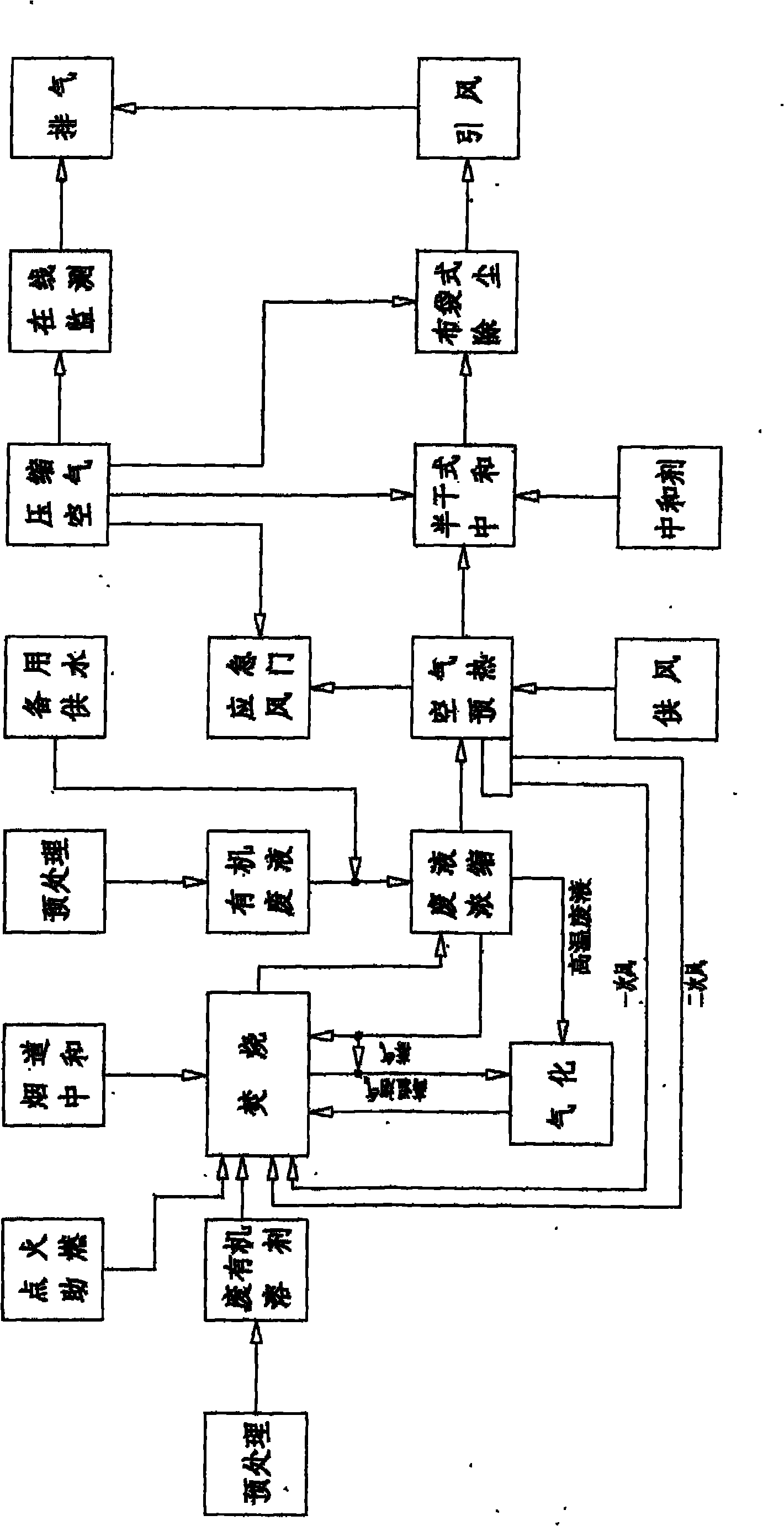 Processing method and device for incinerating toxic waste liquid by smoke concentration and gasification