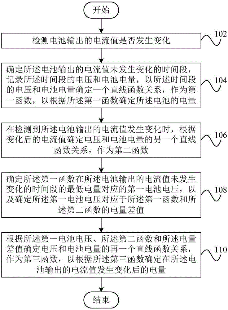 Battery capacity determination method, system and terminal thereof