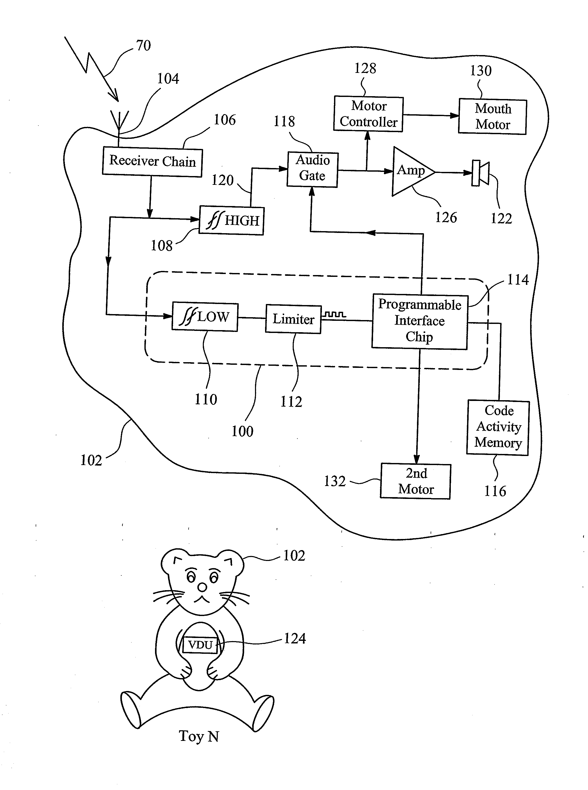 Interactive toys and a method of synchronizing operation thereof