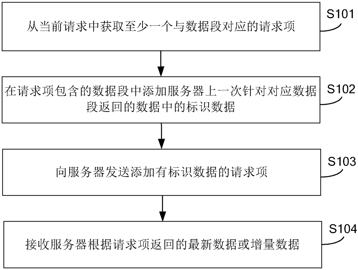 Data caching method and device, and electronic device