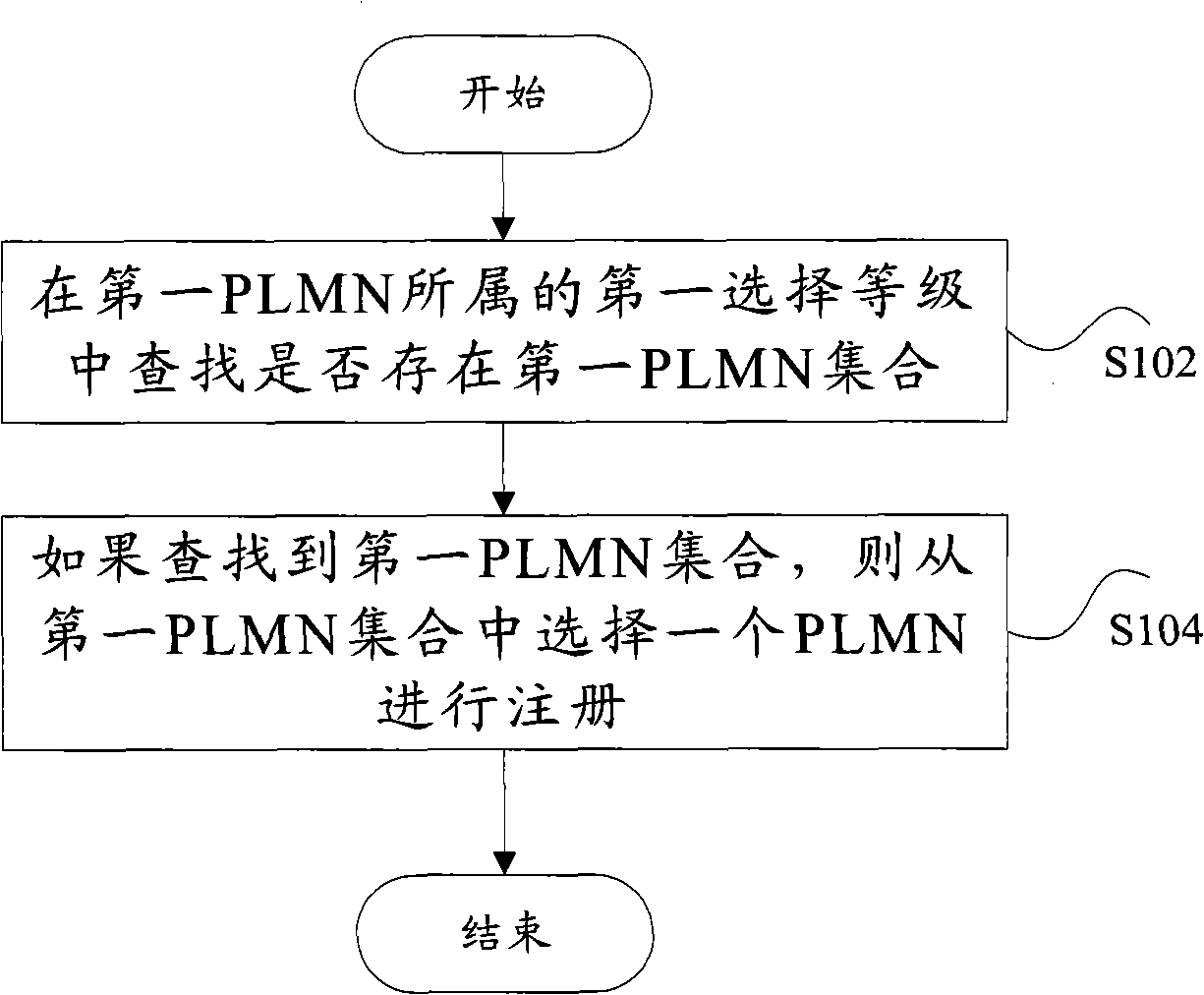 Network selection method and device based on shared network