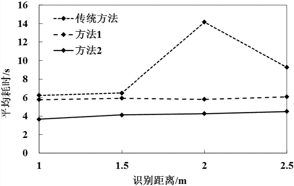 Human face recognizing method and system