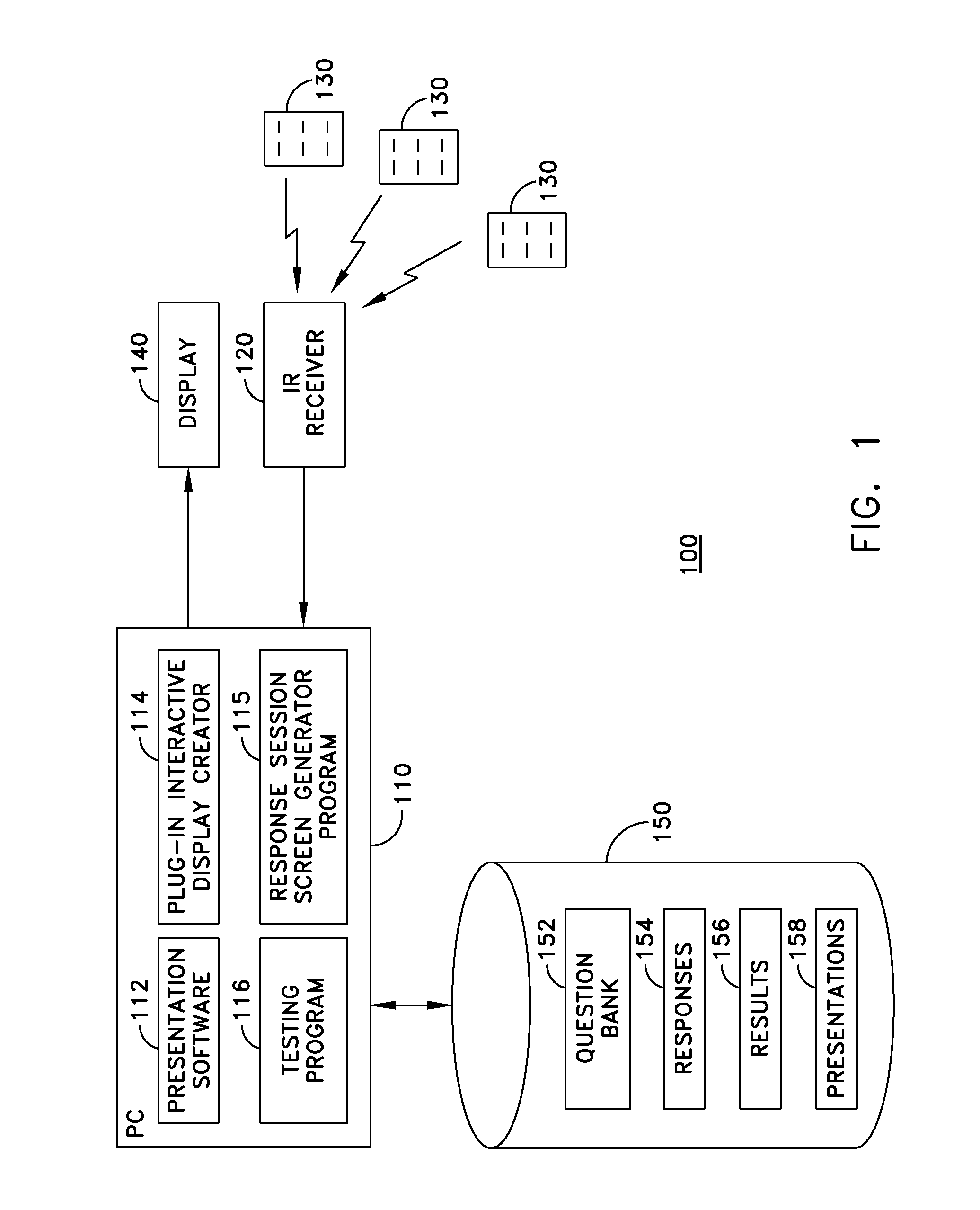 Interactive presentation system and method
