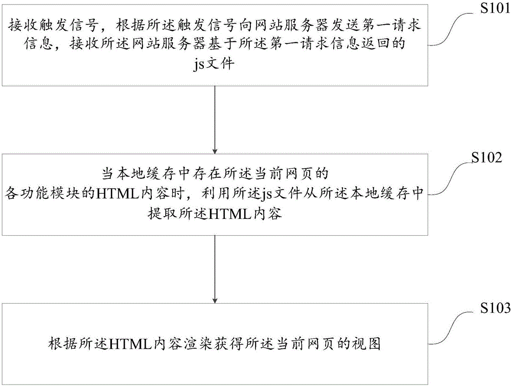 Method and device for rendering webpage of mobile explorer