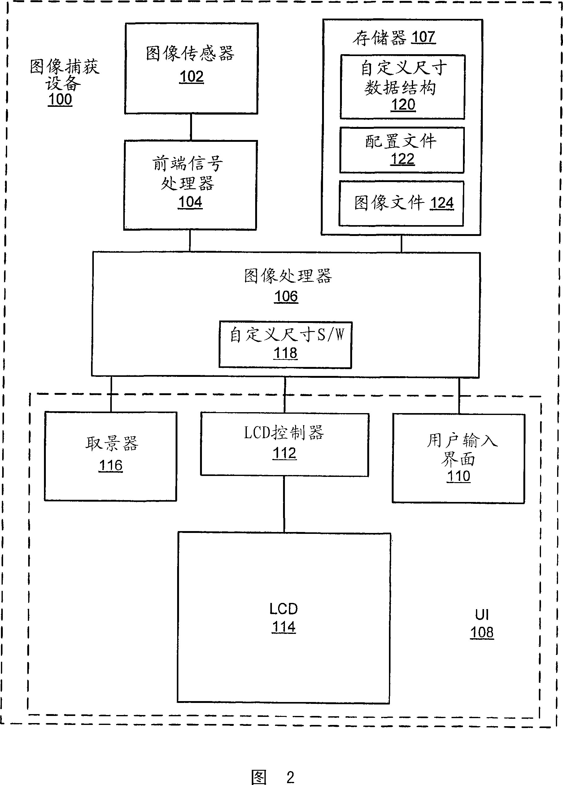 User established variable image sizes for a digital image capture device