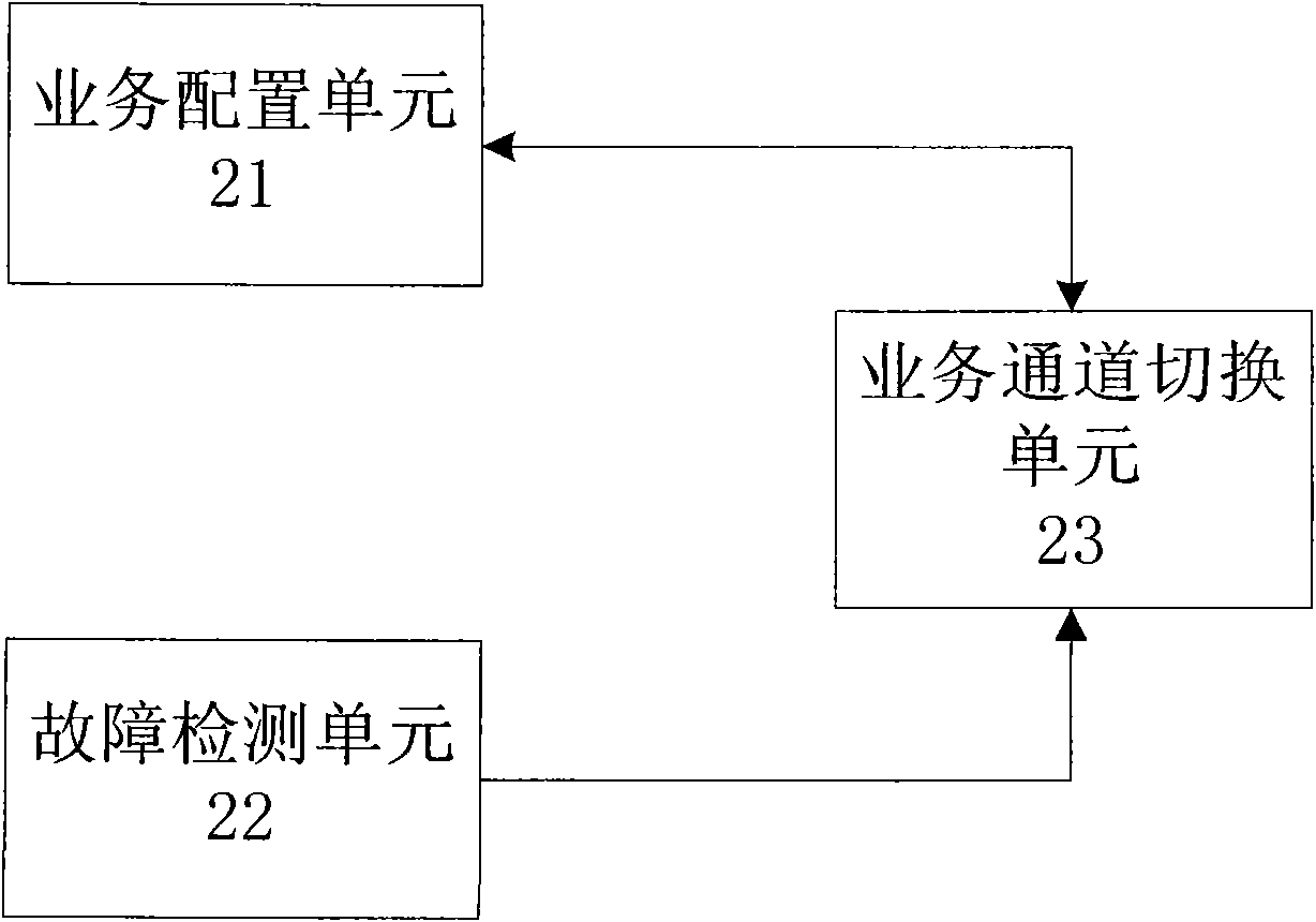 Method and system for reducing time of transient interruption of subnetwork connection protection service