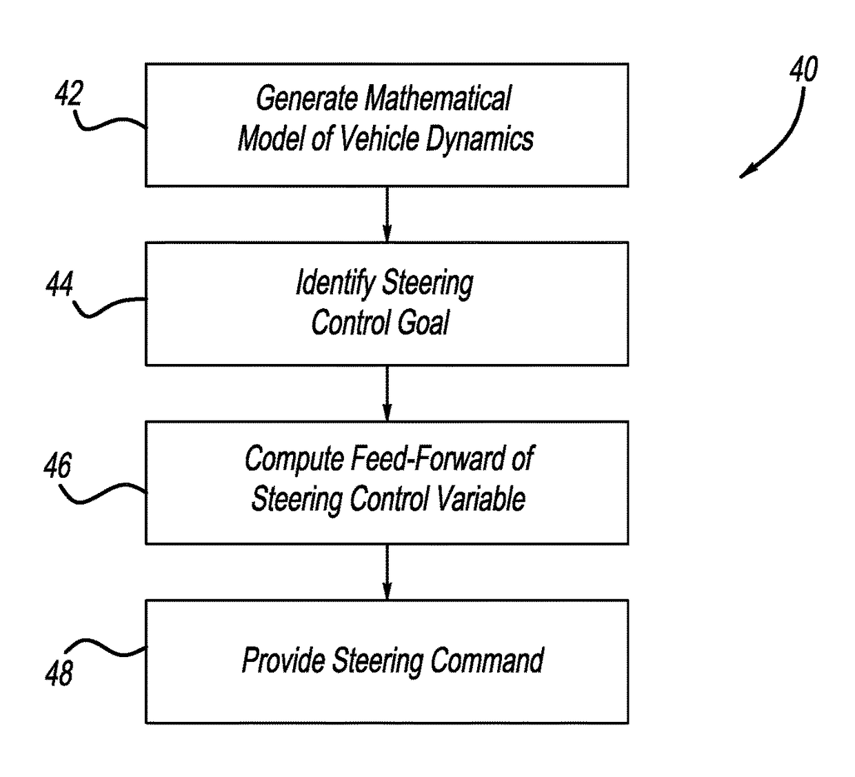Preview lateral control for automated driving