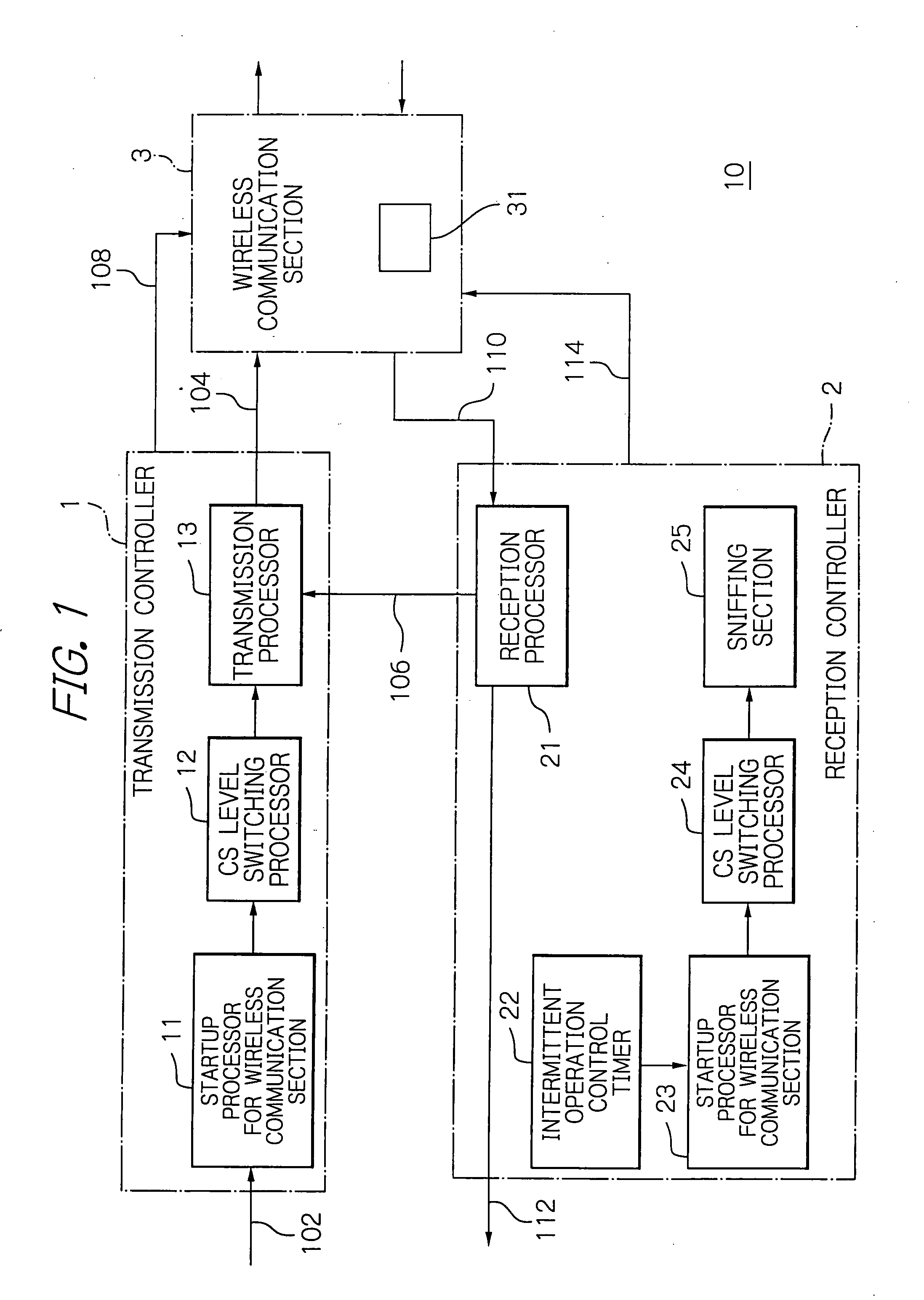 Intermittently operable communication apparatus with different carrier sense levels switched between transmission and reception and method therefor