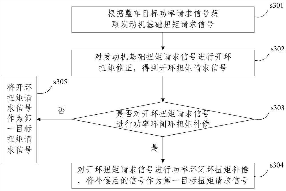 A control method and device for fast and smooth switching of range extender at full power