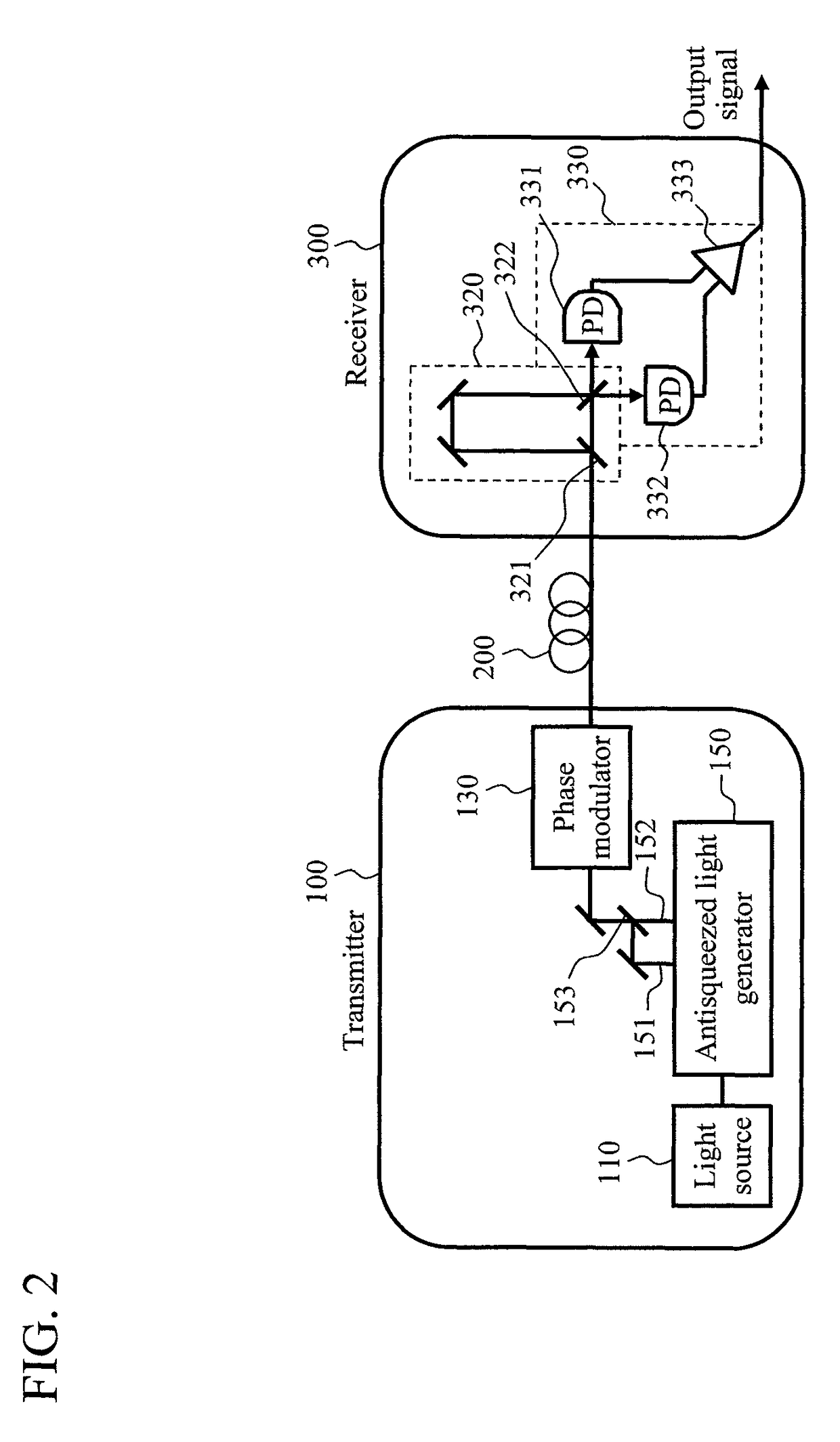 Optical transmitting and receiving system