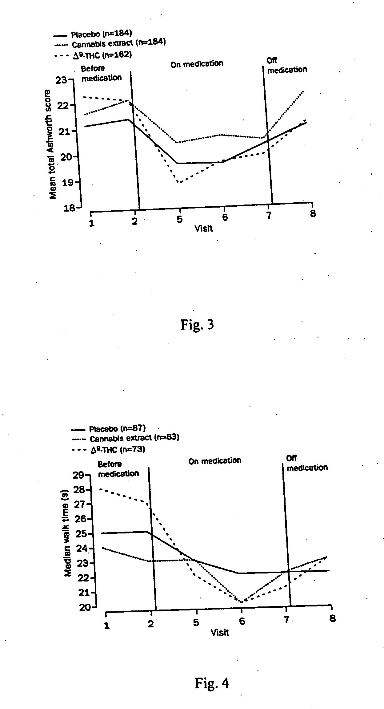 Delta-9-THC compositions and methods for treating symptoms associated with multiple sclerosis