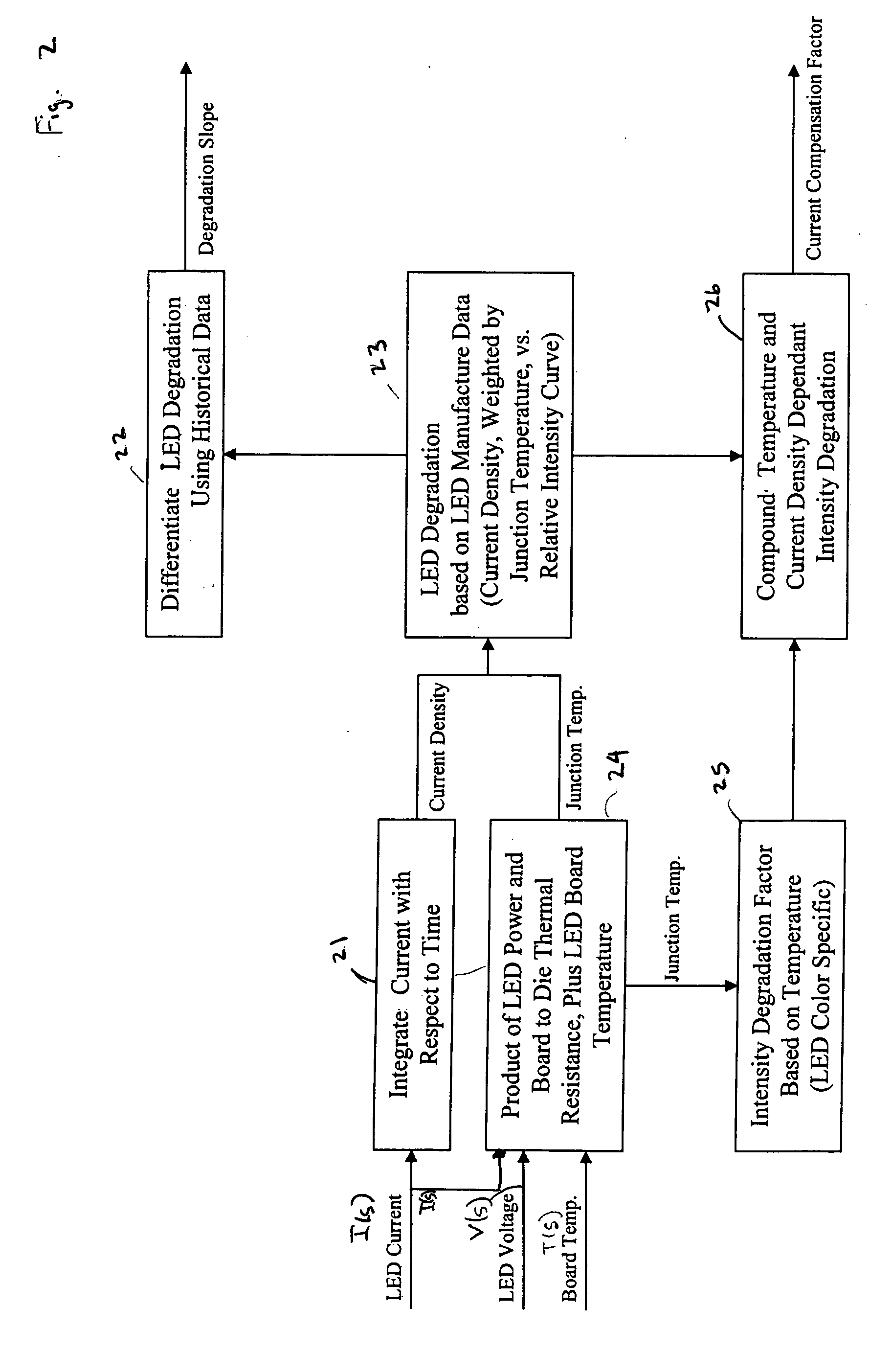 Intelligent drive circuit for a light emitting diode (LED) light engine